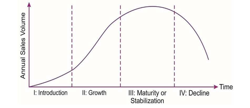 Life Cycle Costing Catalyst